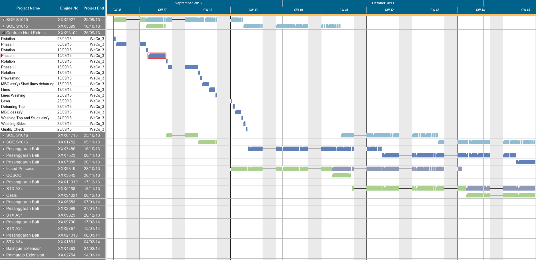 Gantt Chart For Online Voting System